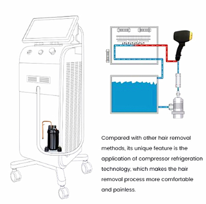 808nm Μία/Δύο λαβή 1200W 1800W Διοδικός Λέιζερ Αποτρίχωσης Μηχανή πάγος Τιτάνιο Για Σαλόνι